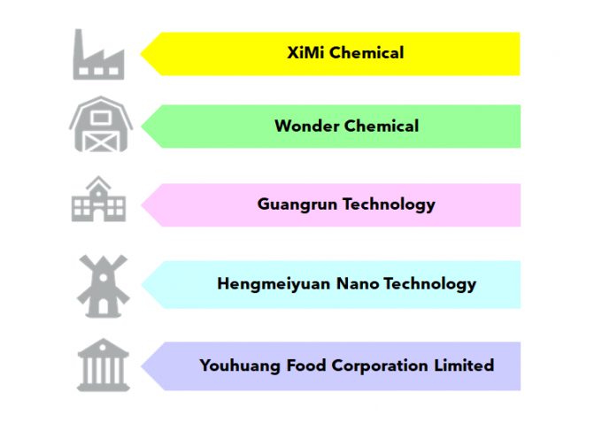 Guangdong XiMi New Material Technology Co., Ltd Perfil de la empresa
